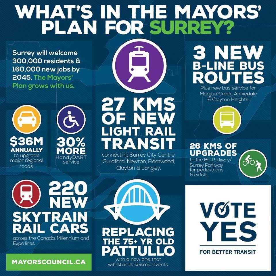 Leadnow Vancouver Transportation Referendum infographic